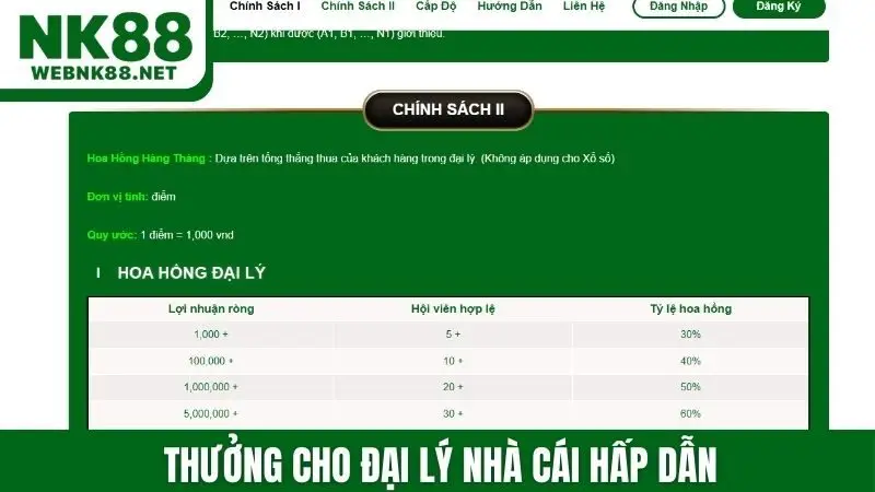Thưởng cho đại lý nhà cái hấp dẫn